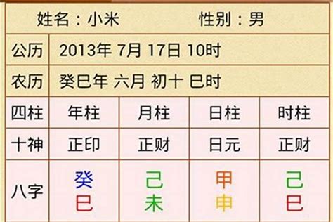 八字四柱怎麼看|簡單四步，教你學會「四柱八字」排盤（初學者收藏）。